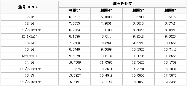 護欄網,金剛網,聲屏障,石籠網,框架護欄網,市政護欄網