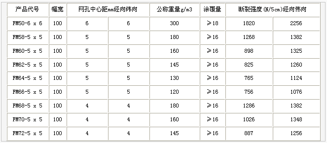 網格布，護欄網，金剛網，聲屏障，石籠網，框架護欄網，市政護欄網